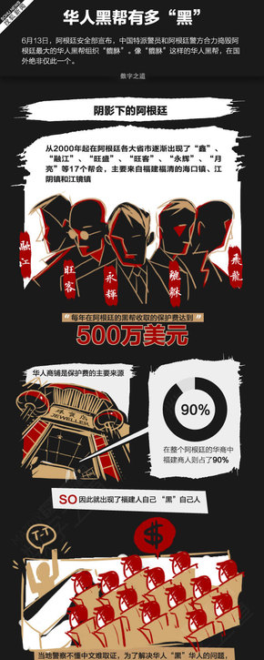 【演界信息圖表】紅黑扁平－華人黑幫有多“黑”