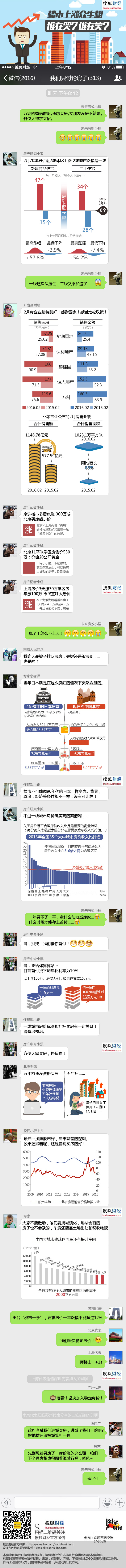 【演界信息圖表】微信聊天形式 趣解樓市上漲眾生相