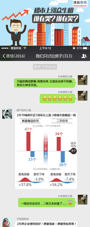 【演界信息圖表】微信聊天形式 趣解樓市上漲眾生相
