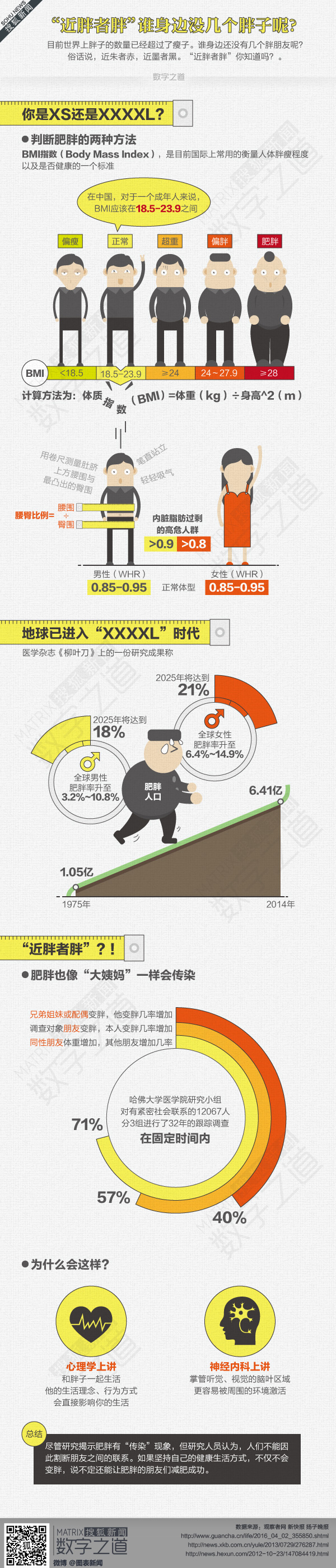 【演界信息圖表】肥胖真的會(huì)傳染？（數(shù)字之道）