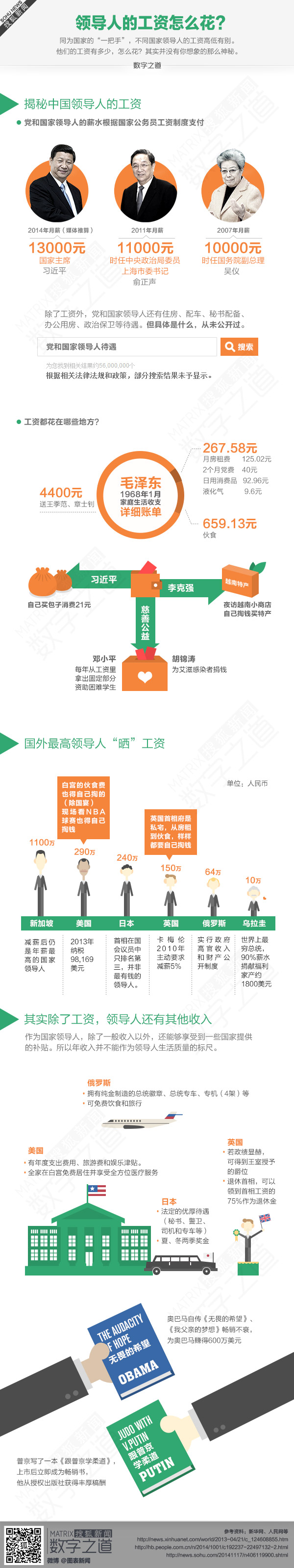 【演界信息圖表】領導人的工資咋花（數字之道）