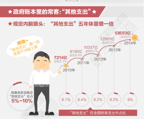 【演界信息圖表】其他支持藏了啥（數(shù)字之道）