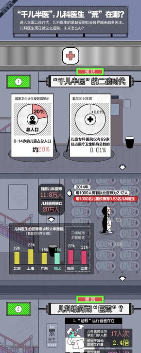 【演界信息圖表】多彩手繪風(fēng)－“千兒半醫(yī)”，兒科醫(yī)生“荒”在哪？