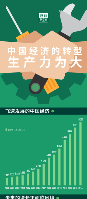 【演界信息圖表】綠色扁平－中國經(jīng)濟(jì)轉(zhuǎn)型生產(chǎn)力為大