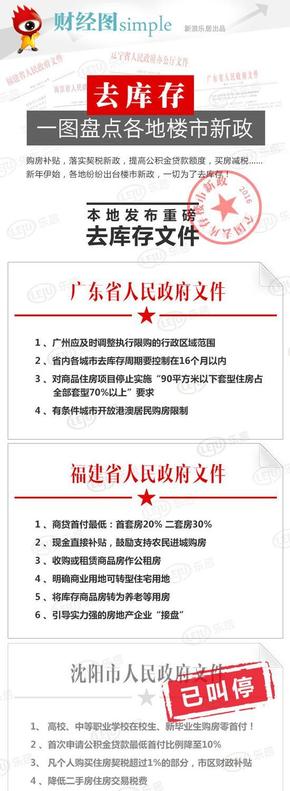 【演界信息圖表】簡約中國風(fēng)－一圖盤點(diǎn)各地樓市新政