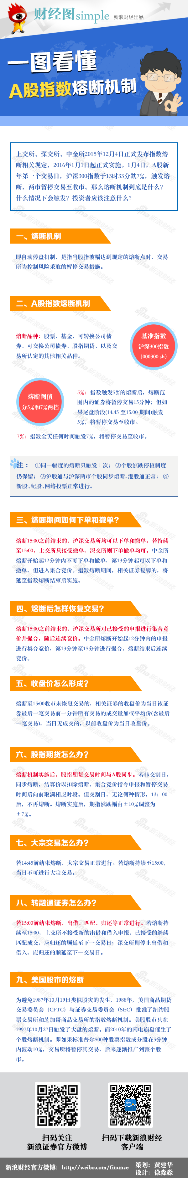 【演界信息圖表】多彩扁平－一圖看懂A股指數(shù)熔斷機制