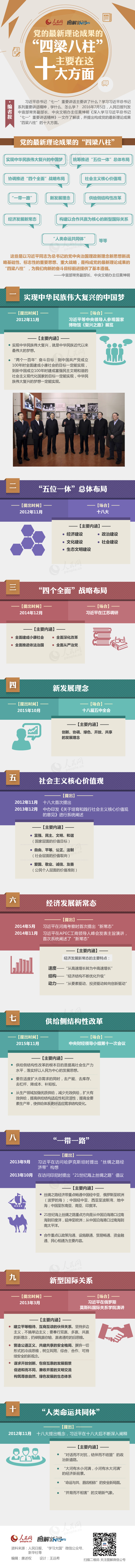 【演界信息圖表】多彩扁平－黨的最新理論成果的“四梁八柱”
