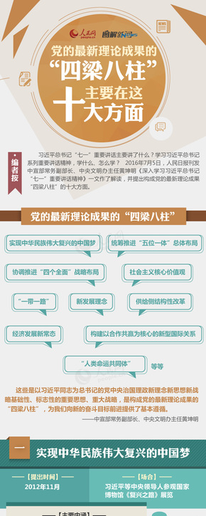 【演界信息圖表】多彩扁平－黨的最新理論成果的“四梁八柱”