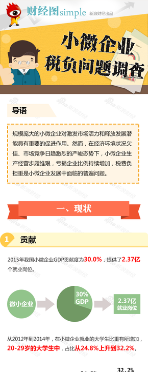 【演界信息圖表】多彩扁平－小微企業(yè)稅負(fù)問(wèn)題調(diào)查