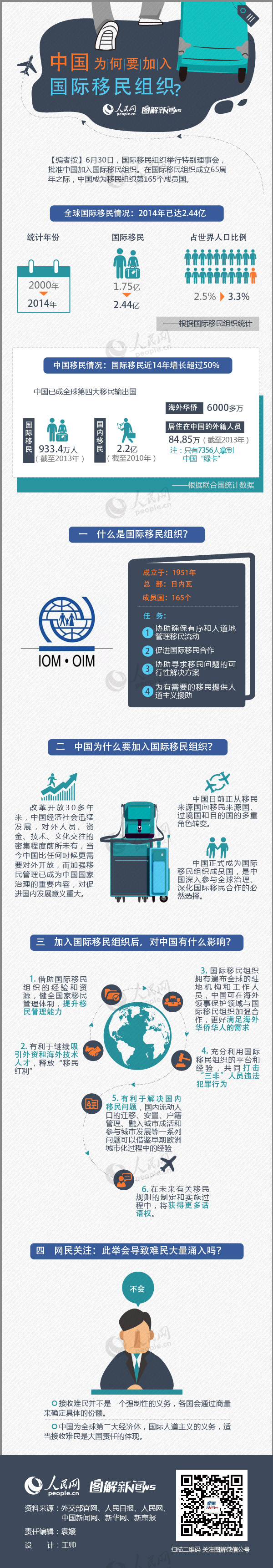 【演界信息圖表】多彩數(shù)據(jù)－中國為何要加入國際移民組織