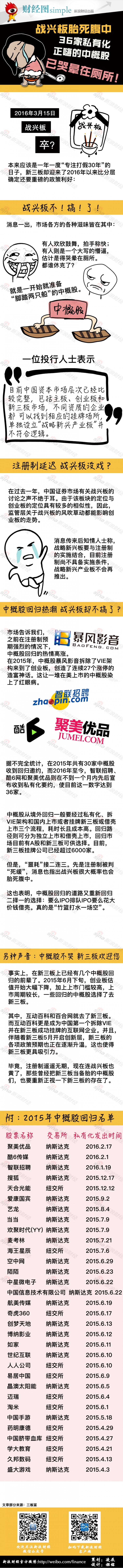 【演界信息圖表】手繪扁平－戰(zhàn)興板胎死腹中