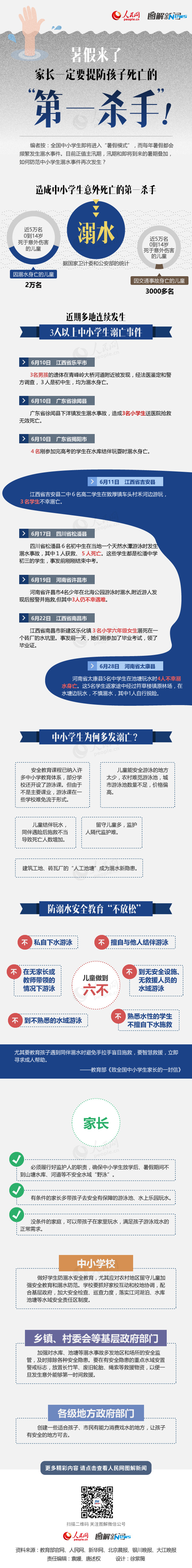 【演界信息圖表】藍(lán)色扁平－暑假來了家長一定要提防孩子死亡的第一殺手