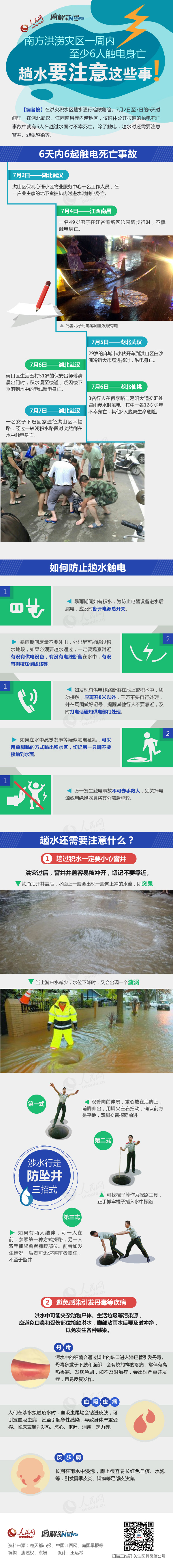 【演界信息圖表】多彩矩陣－趟水要注意這些事