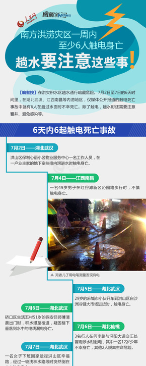 【演界信息圖表】多彩矩陣－趟水要注意這些事