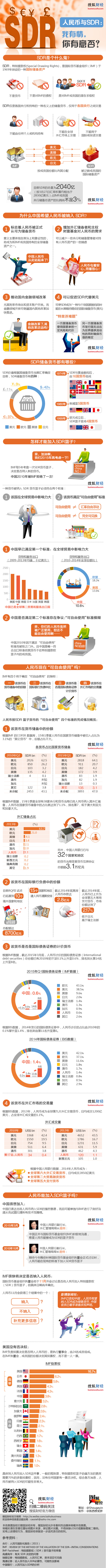 【演界信息圖表】一圖讀懂什么是SDR？（搜狐財(cái)經(jīng)）