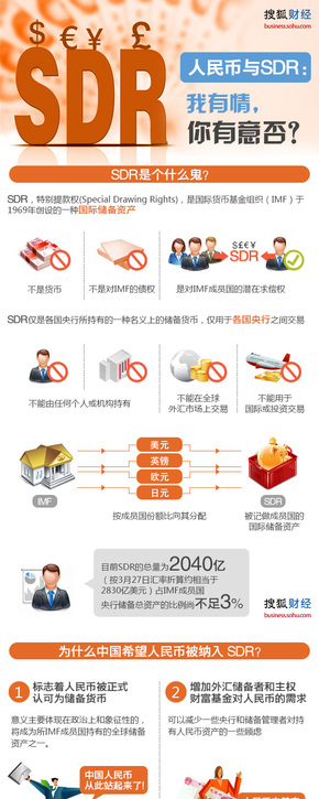 【演界信息圖表】一圖讀懂什么是SDR？（搜狐財(cái)經(jīng)）