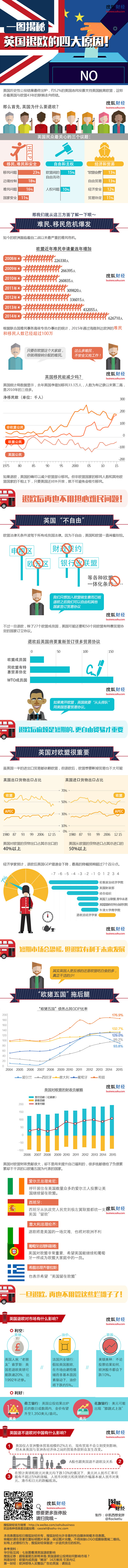 【演界信息圖表】一圖看懂英國脫歐利與弊(搜狐財經(jīng)）