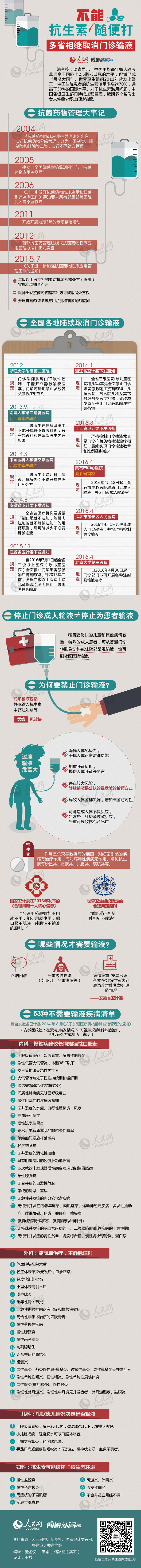 【演界信息圖表】彩色扁平-抗生素的危害