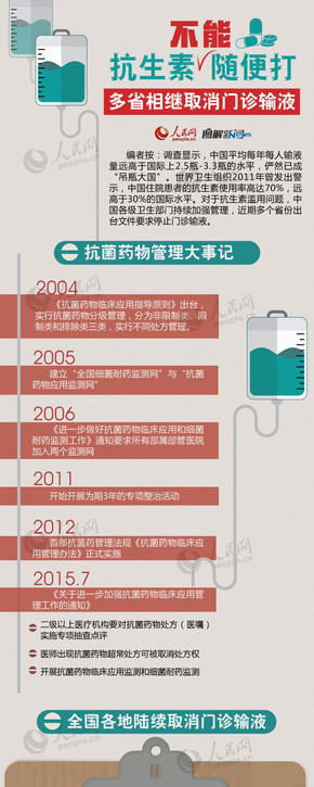 【演界信息圖表】彩色扁平-抗生素的危害