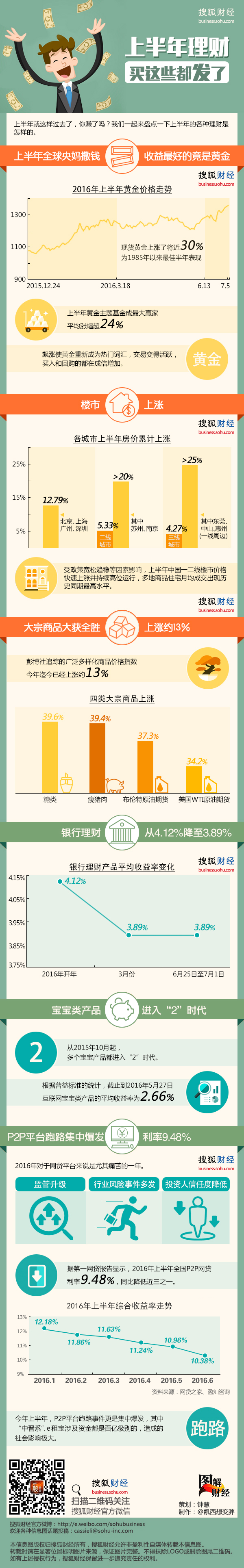 【演界信息圖表】彩色扁平-理財(cái)產(chǎn)品