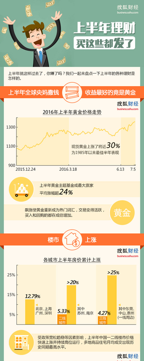 【演界信息圖表】彩色扁平-理財(cái)產(chǎn)品