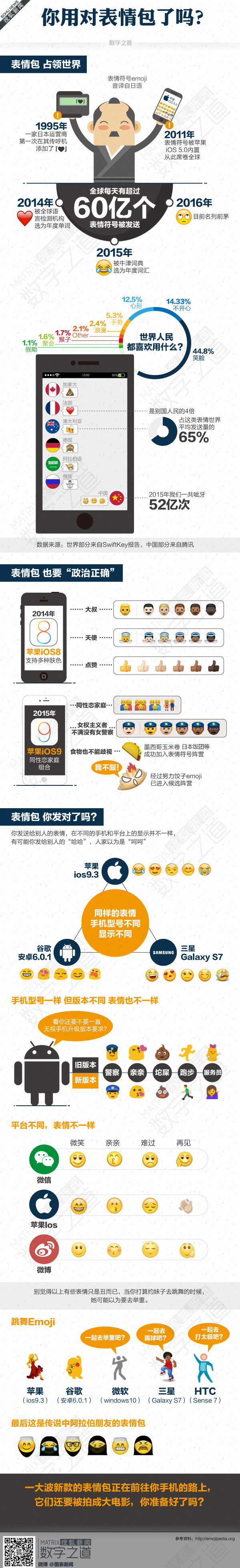 【演界信息圖表】彩色卡通-你用對表情包了嗎？
