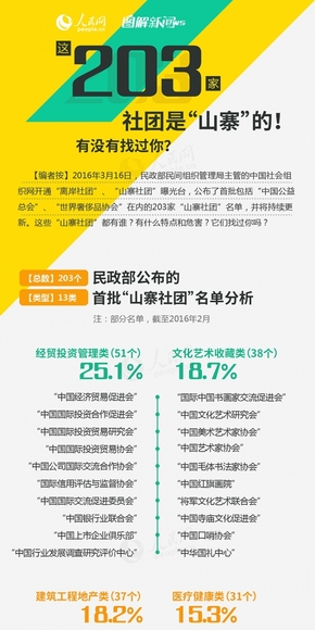 【演界信息圖表】橙綠扁平-“山寨”社團(tuán)