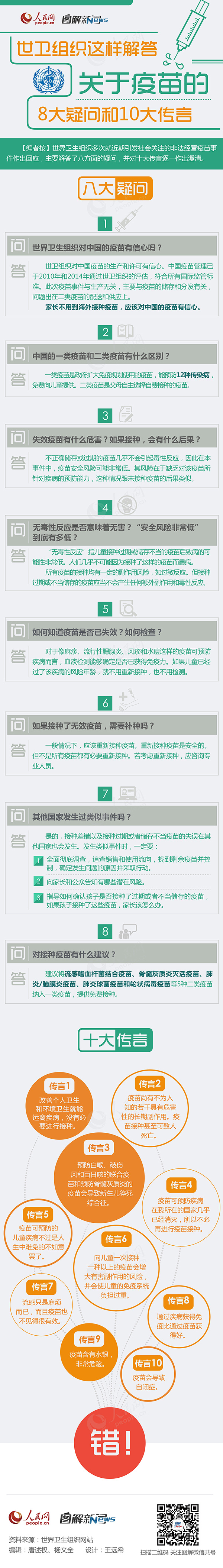 【演界信息圖表】橙綠扁平-疫苗的危害