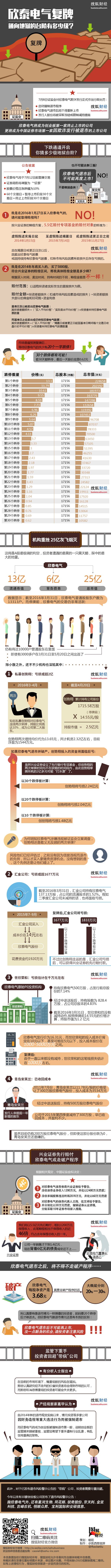 【演界信息圖表】褐色卡通-欣泰電氣復牌
