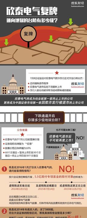 【演界信息圖表】褐色卡通-欣泰電氣復(fù)牌