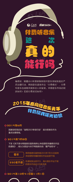 【演界信息圖表】黑色扁平-付費(fèi)音樂之路