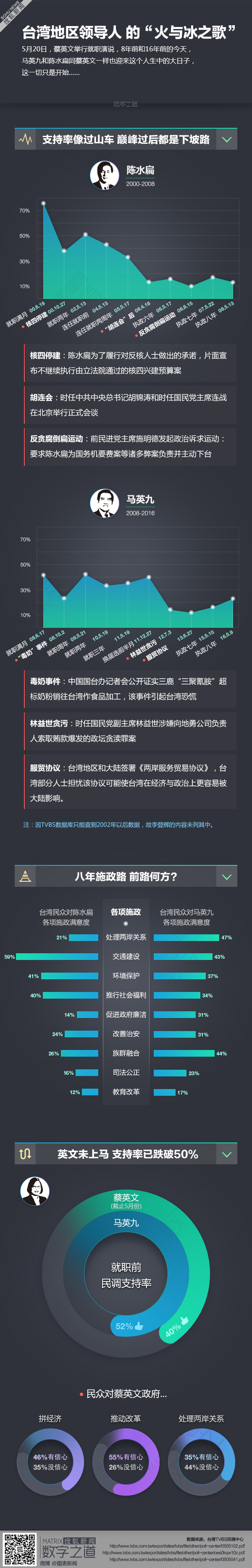 【演界信息圖表】黑色簡(jiǎn)約-臺(tái)灣領(lǐng)導(dǎo)人大選