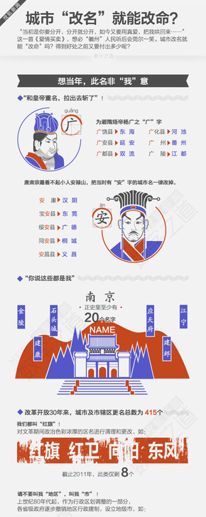 【演界信息圖表】懷舊簡約-城市改名之路