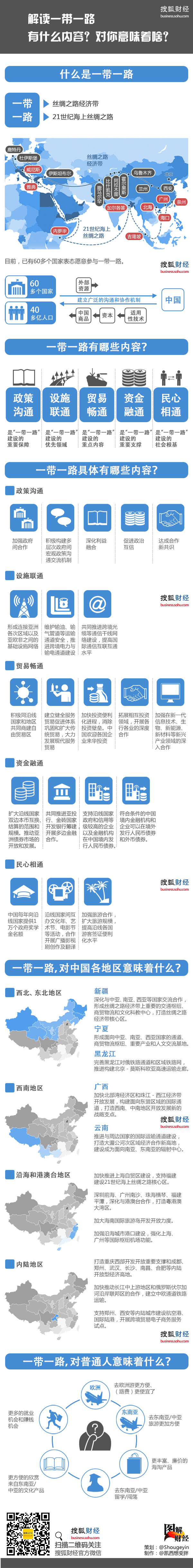 【演界信息圖表】藍(lán)色簡(jiǎn)約-解讀一帶一路