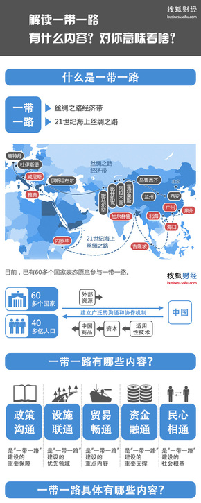 【演界信息圖表】藍色簡約-解讀一帶一路
