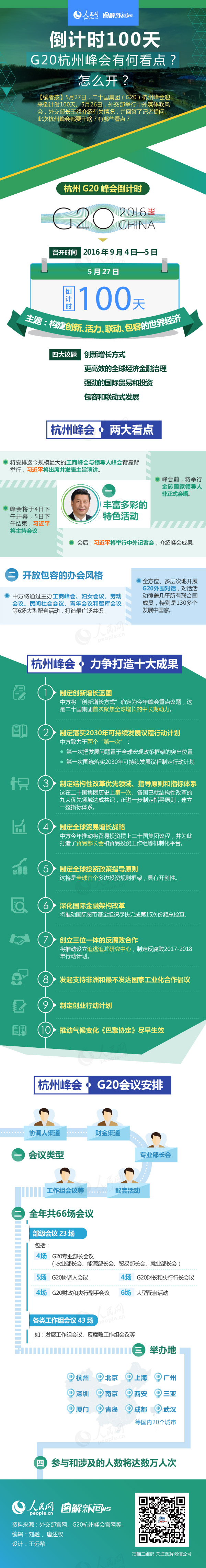 【演界信息圖表】綠色扁平-G20倒計(jì)時(shí)100天