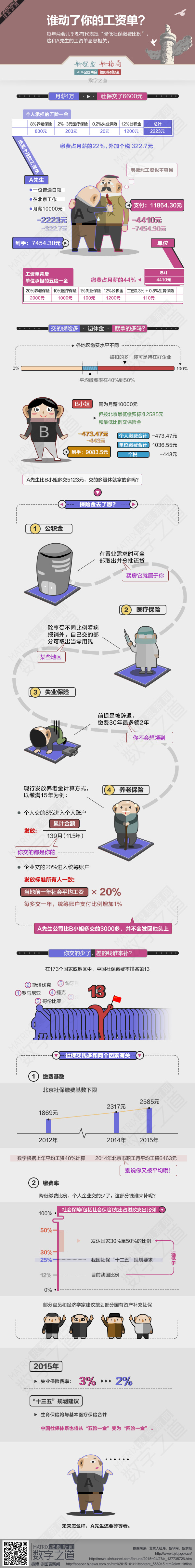【演界信息圖表】幽默卡通-誰動了你的工資單