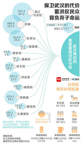 【演界信息圖表】扁平簡約-保衛(wèi)武漢的代價