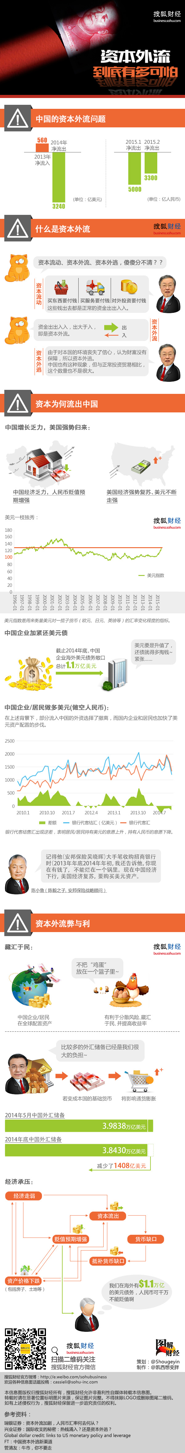 【演界信息圖表】扁平簡(jiǎn)約-資本外流