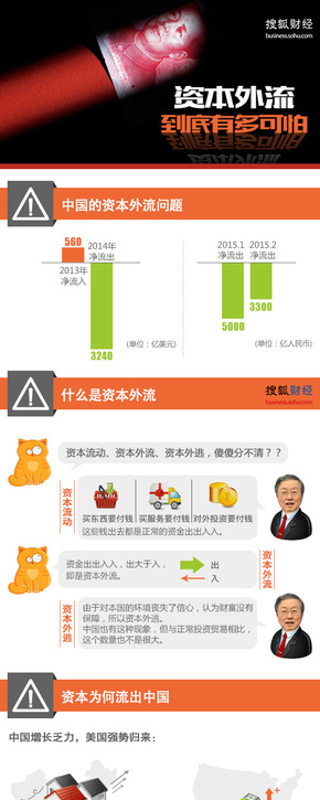 【演界信息圖表】扁平簡約-資本外流