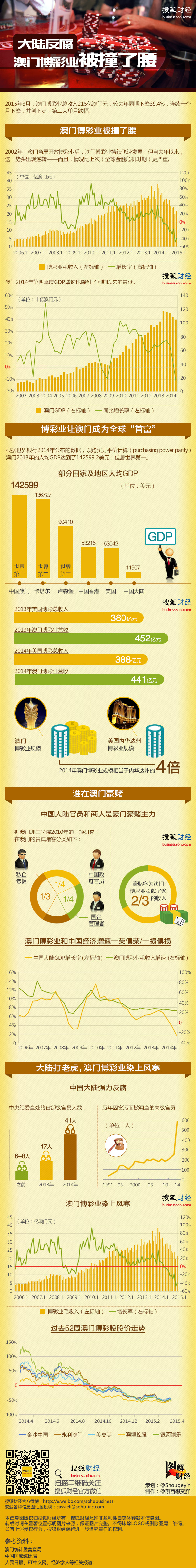 【演界信息圖表】扁平商務(wù)-大陸反腐