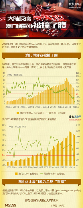 【演界信息圖表】扁平商務(wù)-大陸反腐