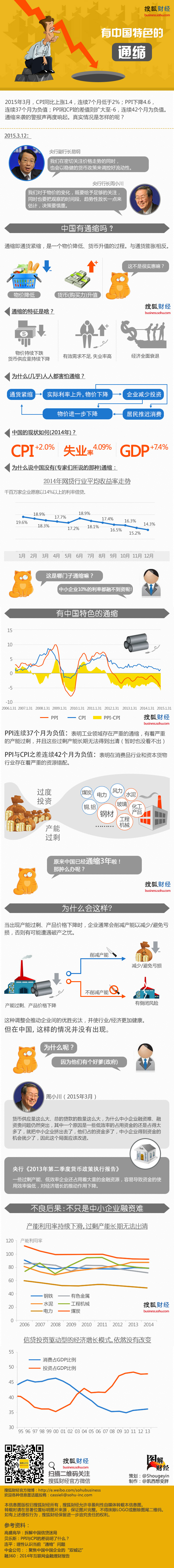 【演界信息圖表】橙色商務(wù)-中國式通縮