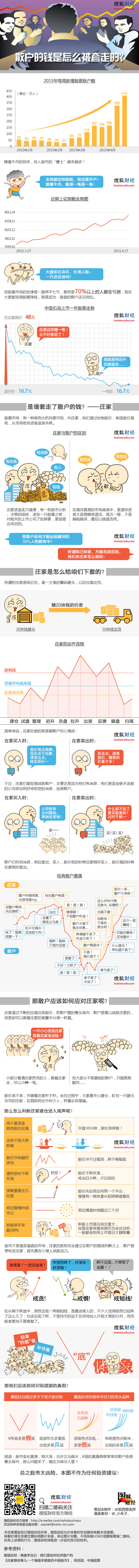 【演界信息圖表】簡約卡通-散戶的錢是怎樣被套走？