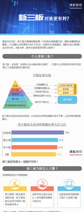 【演界信息圖表】商務(wù)扁平-新三板