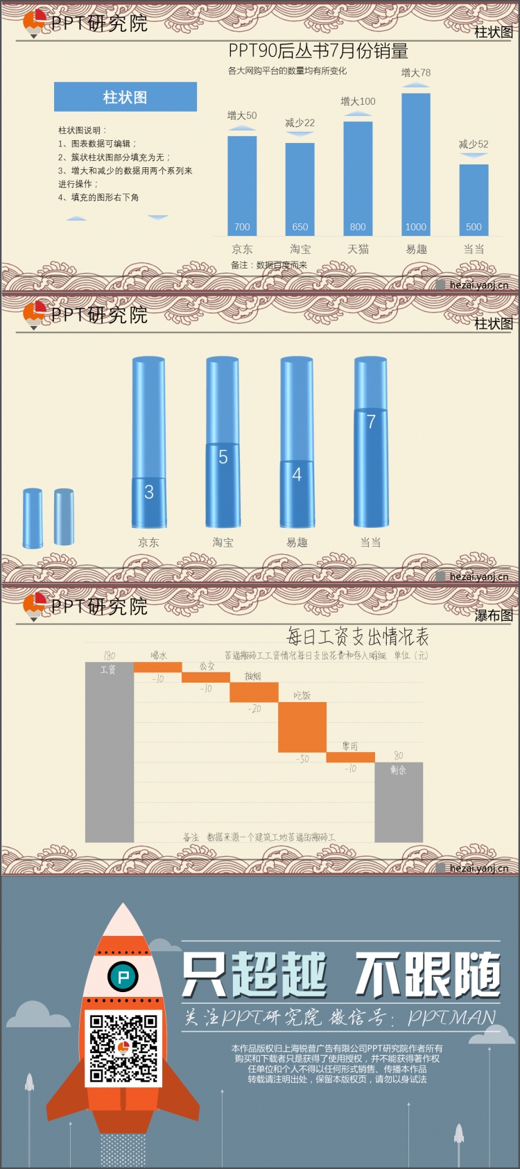 可編輯個(gè)性柱形圖每日練習(xí)20160722