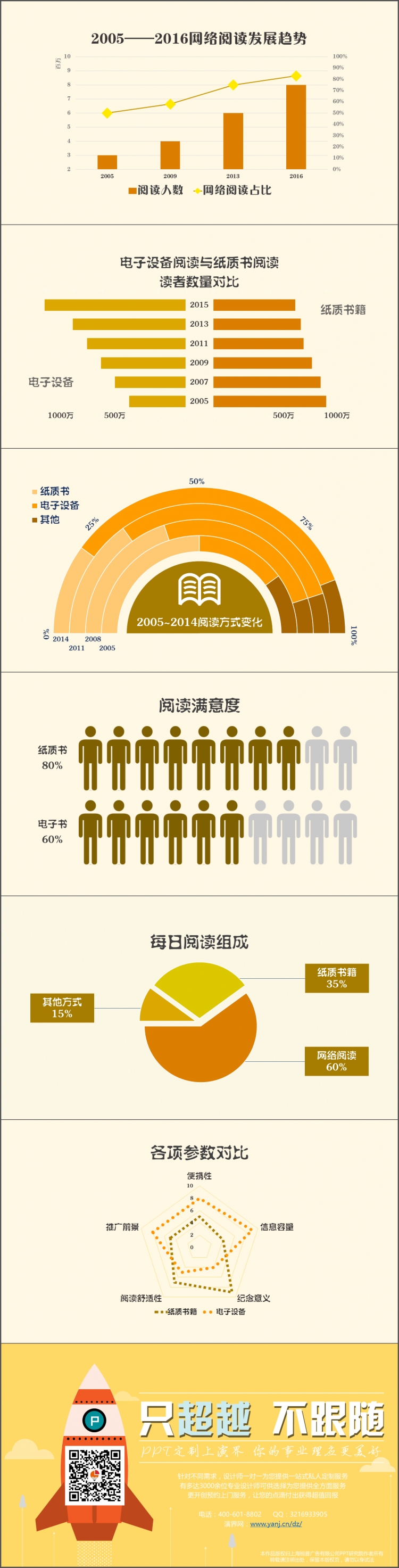 暖色PPT數(shù)據(jù)圖表