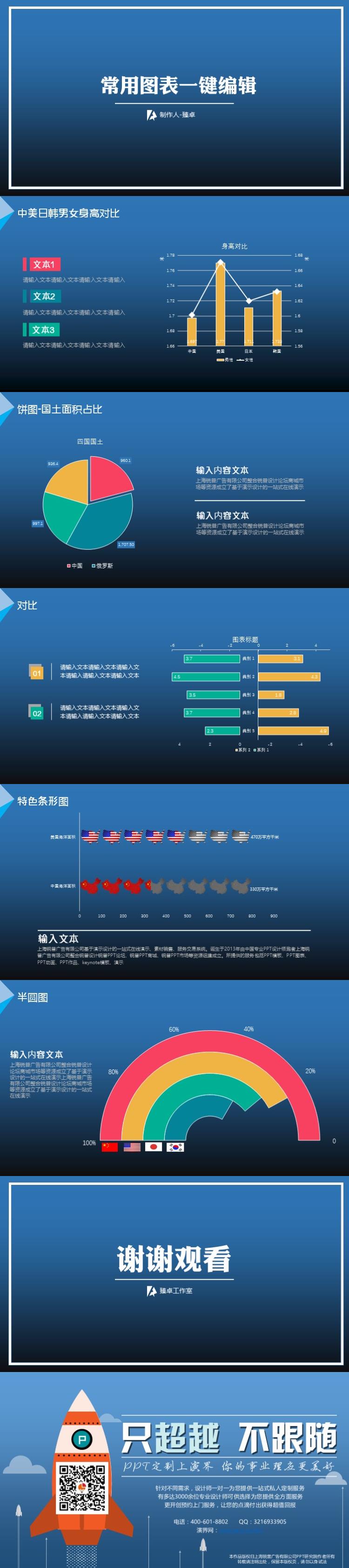 ppt图表模板不同国家数据展示一键改色编辑