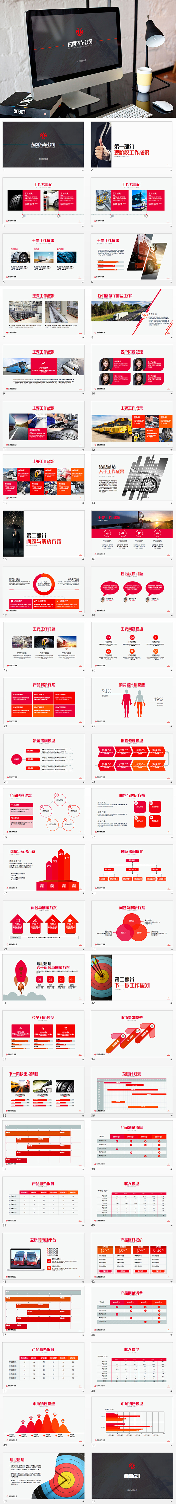 東風(fēng)汽車公司工作總結(jié)匯報(bào)keynote模板