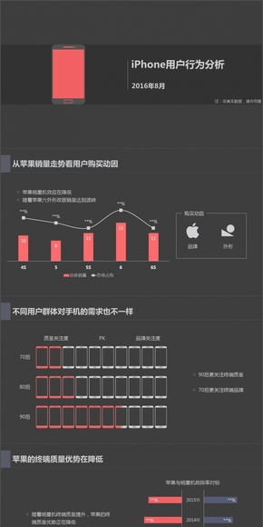 黑色簡約通信行業(yè)可編輯圖表PPT模板